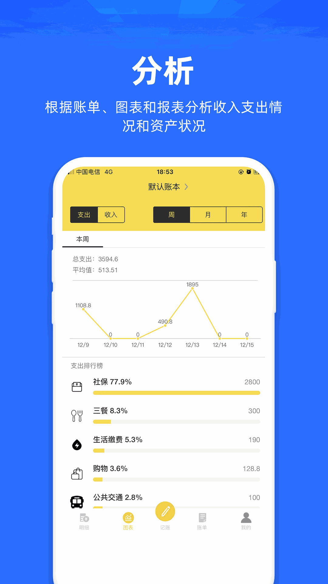 易资